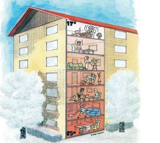 Bilde Av Bygg Som Ikke Er Innregulert